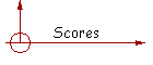 Scores